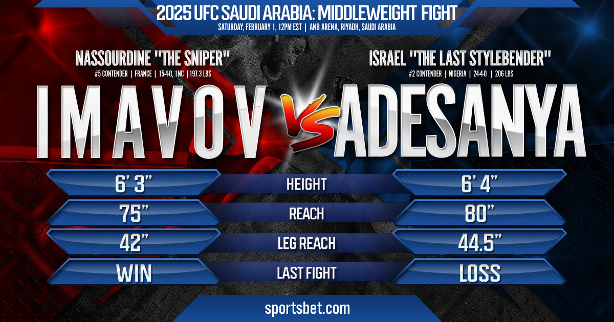 2025 UFC Saudi Arabia Main Event Preview - Imavov vs. Adesanya: Can the Sniper upset the Last Stylebender?