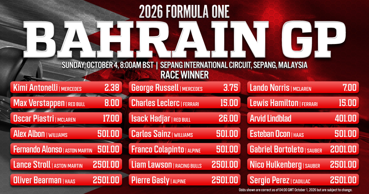 2026 Formula One - Bahrain Grand Prix Preview: Can Anyone Stop Mercedes in Sepang?